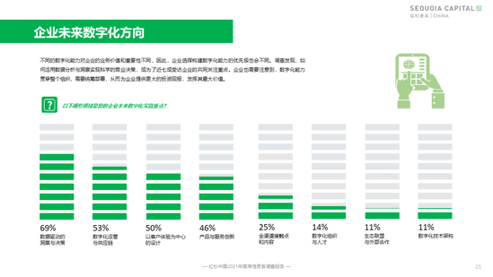 红杉首发企业数字化指南，8大核心洞察解决CIO群体痛点