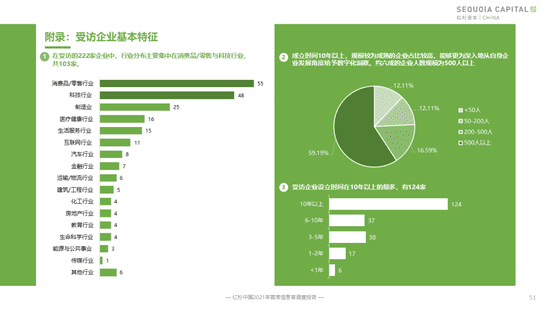 红杉首发企业数字化指南，8大核心洞察解决CIO群体痛点