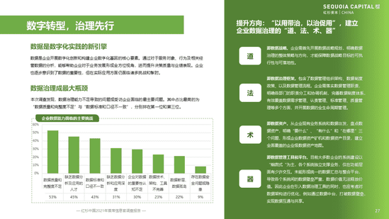 红杉首发企业数字化指南，8大核心洞察解决CIO群体痛点