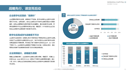 红杉首发企业数字化指南，8大核心洞察解决CIO群体痛点