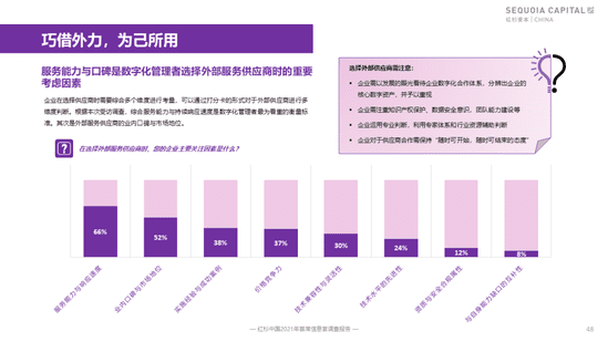 红杉首发企业数字化指南，8大核心洞察解决CIO群体痛点