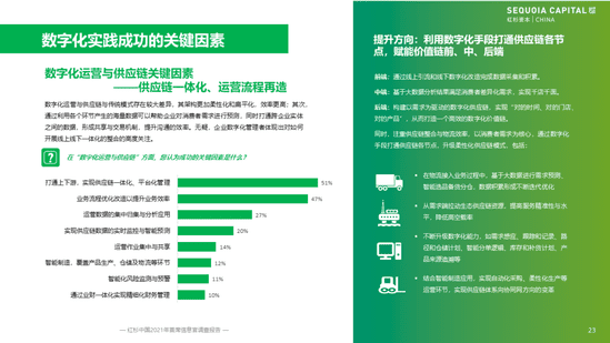 红杉首发企业数字化指南，8大核心洞察解决CIO群体痛点