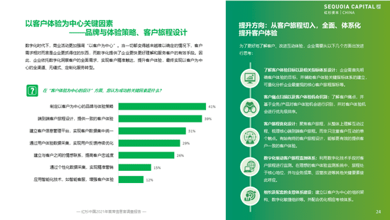 红杉首发企业数字化指南，8大核心洞察解决CIO群体痛点