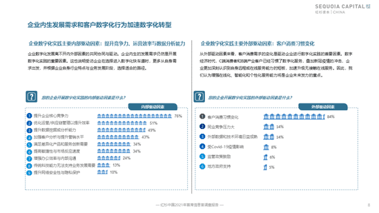 红杉首发企业数字化指南，8大核心洞察解决CIO群体痛点