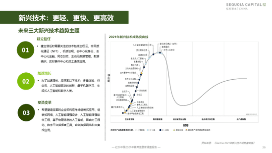 红杉首发企业数字化指南，8大核心洞察解决CIO群体痛点