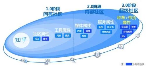 知乎内容营销方法，知乎官方给出了正确打开方式｜楠开口