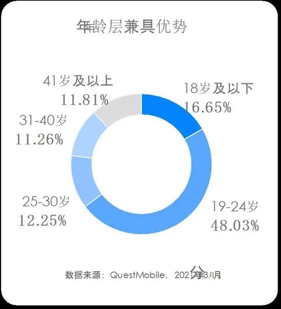 知乎内容营销方法，知乎官方给出了正确打开方式｜楠开口