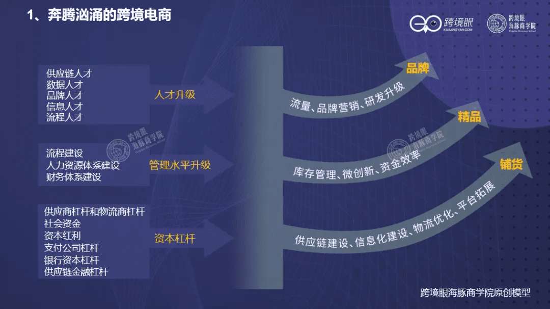 深度｜陈贤亭：跨境征途，一个公式看三类卖家的增长模型