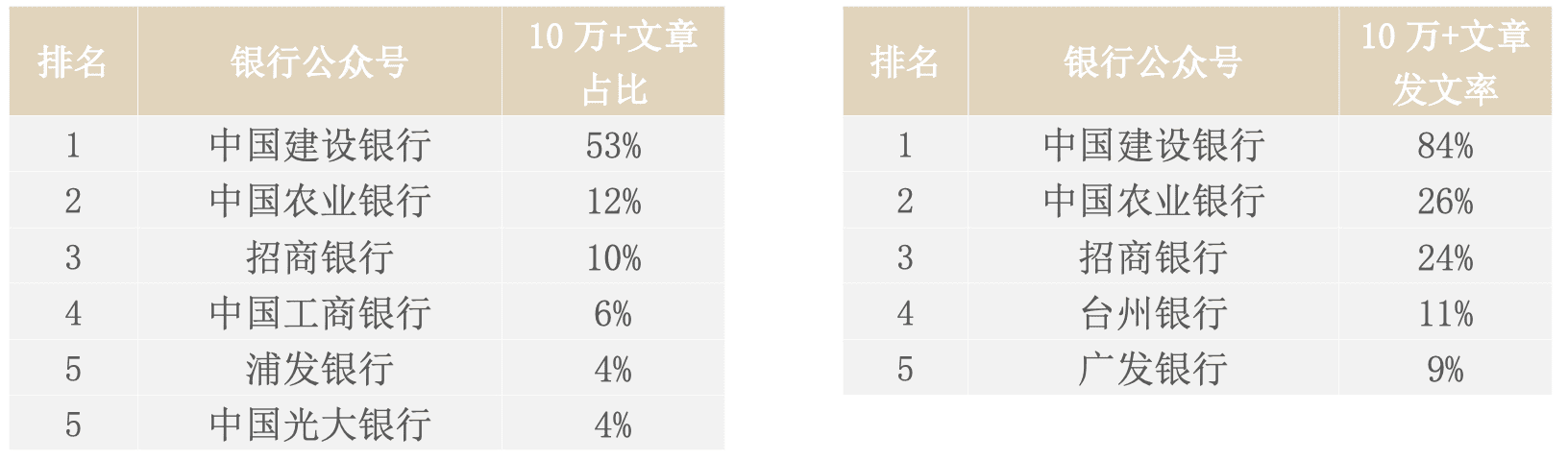 看银行如何花式营销各有千秋