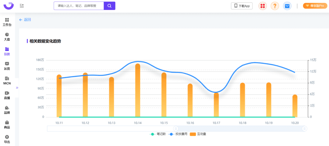 爆文率13%→20%？小红书品牌自动结案报告来了