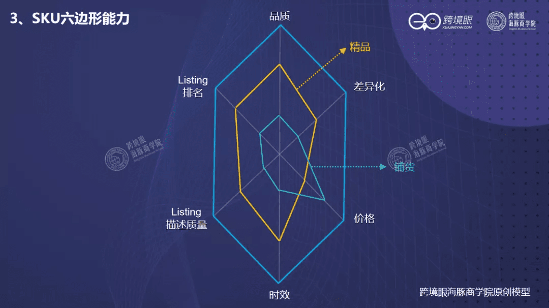 深度｜陈贤亭：跨境征途，一个公式看三类卖家的增长模型