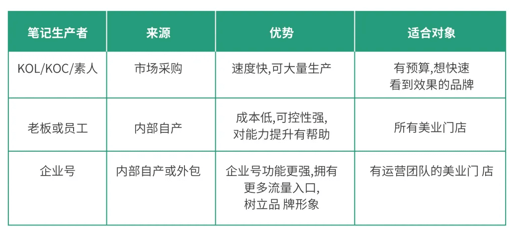 美业商家如何通过小红书做推广和引流拓客