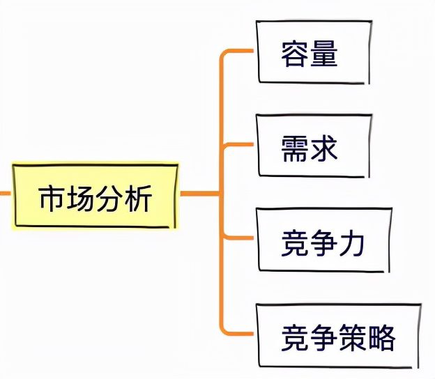 8步，搞定会员体系