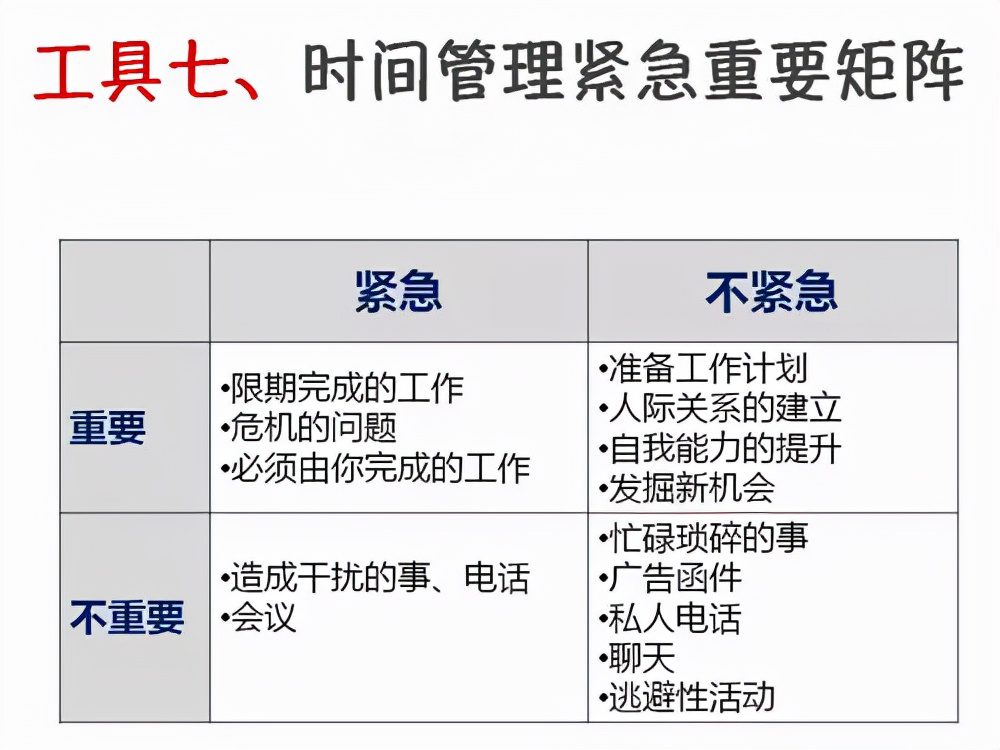 SWOT、PDCA、SMART……这些对你绝对有用！「标杆精益」