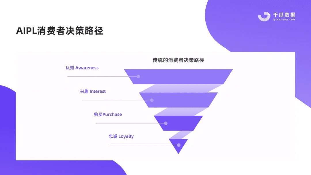 打破流量与交易困局│小红书专业号内容指南