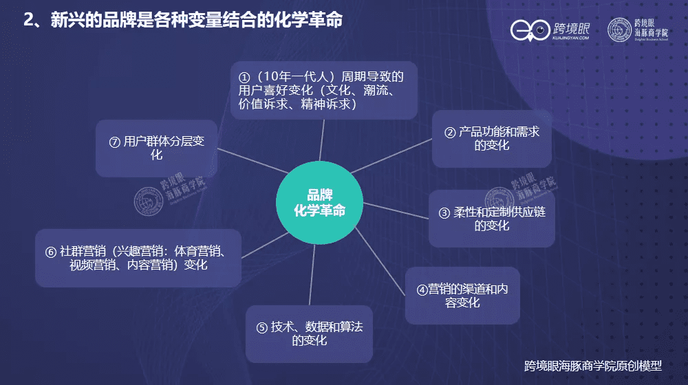 深度｜陈贤亭：跨境征途，一个公式看三类卖家的增长模型