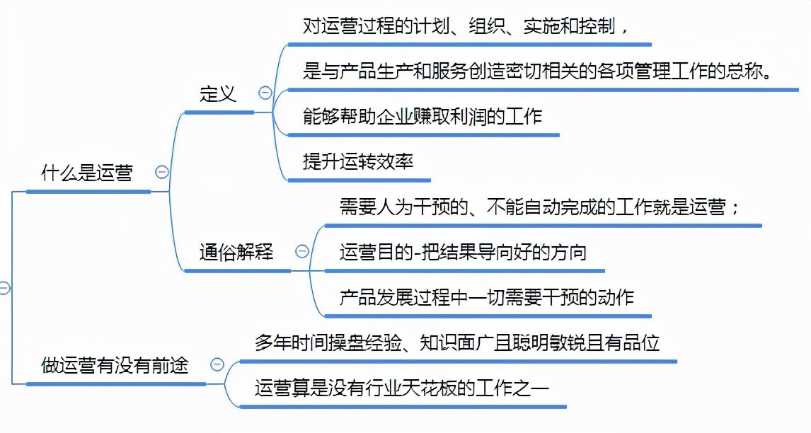 运营知识框架思维导图1.0