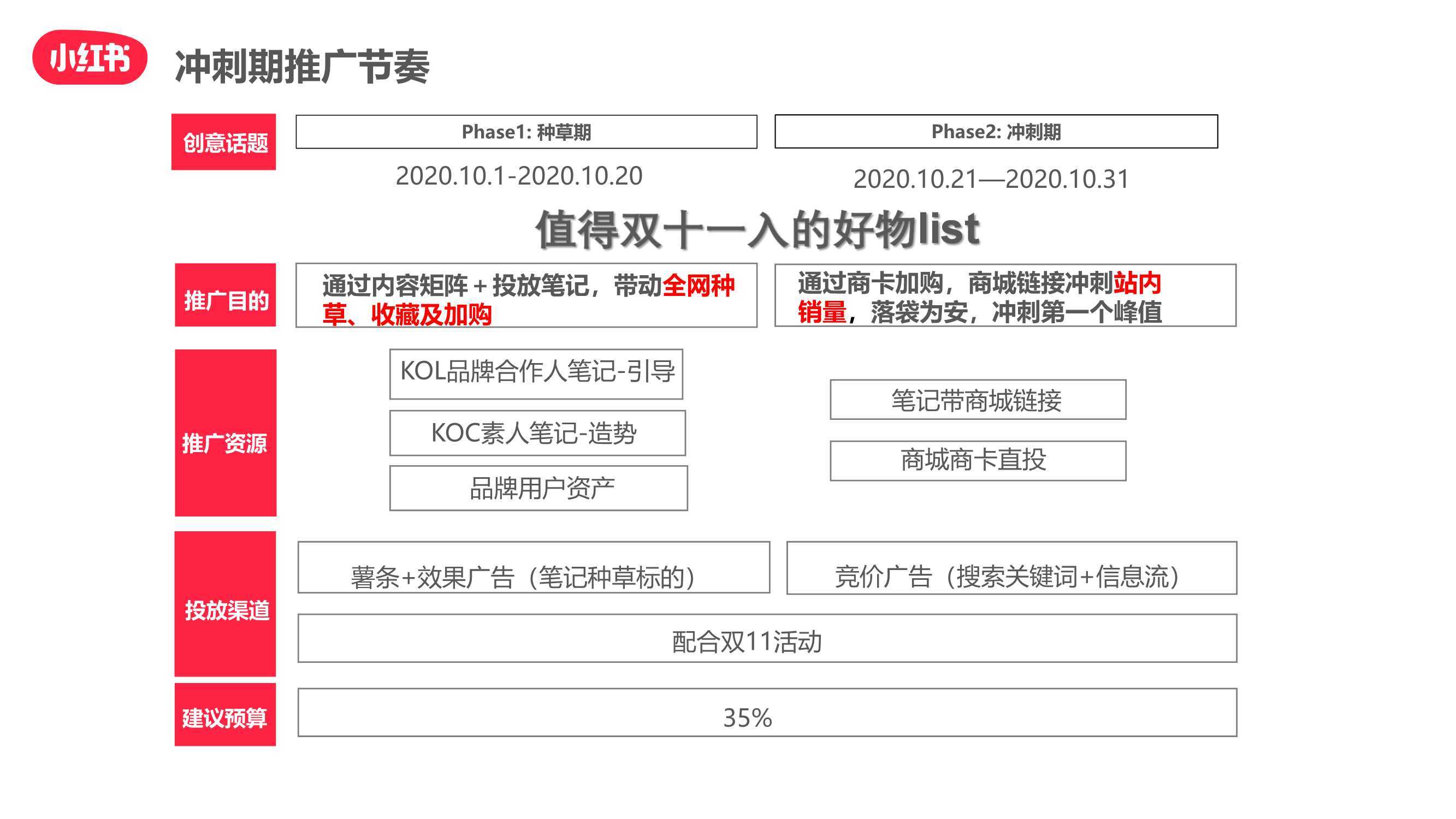 小红书双十一“种草-拔草”投放攻略