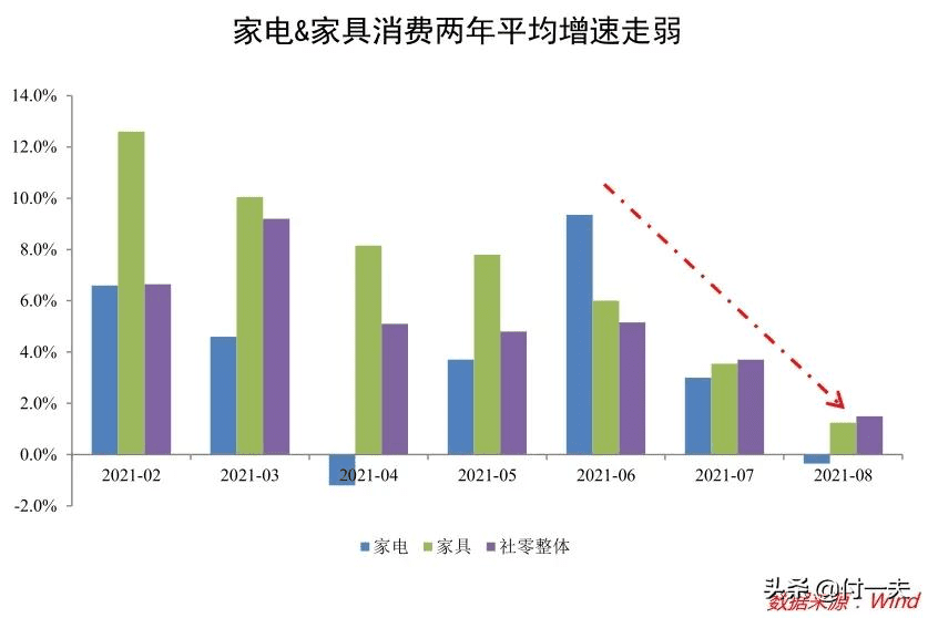 房产家居的营销逻辑已经彻底改变了