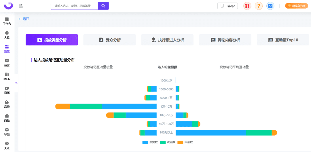 爆文率13%→20%？小红书品牌自动结案报告来了