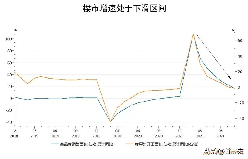 房产家居的营销逻辑已经彻底改变了