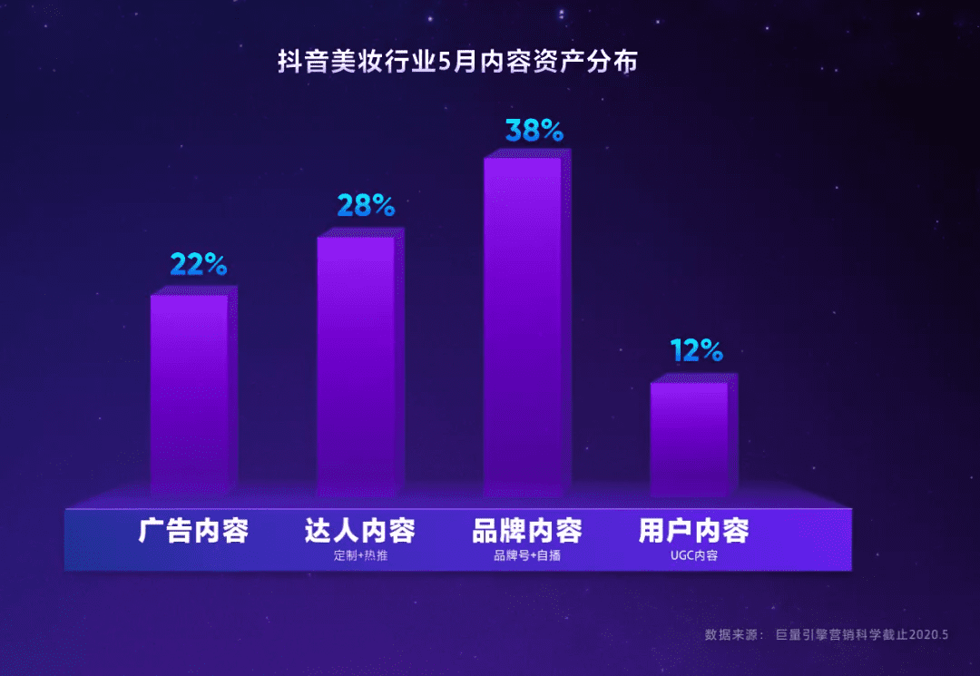 1个数据大脑+2个轮子=品牌资产运营的“热兵器时代”