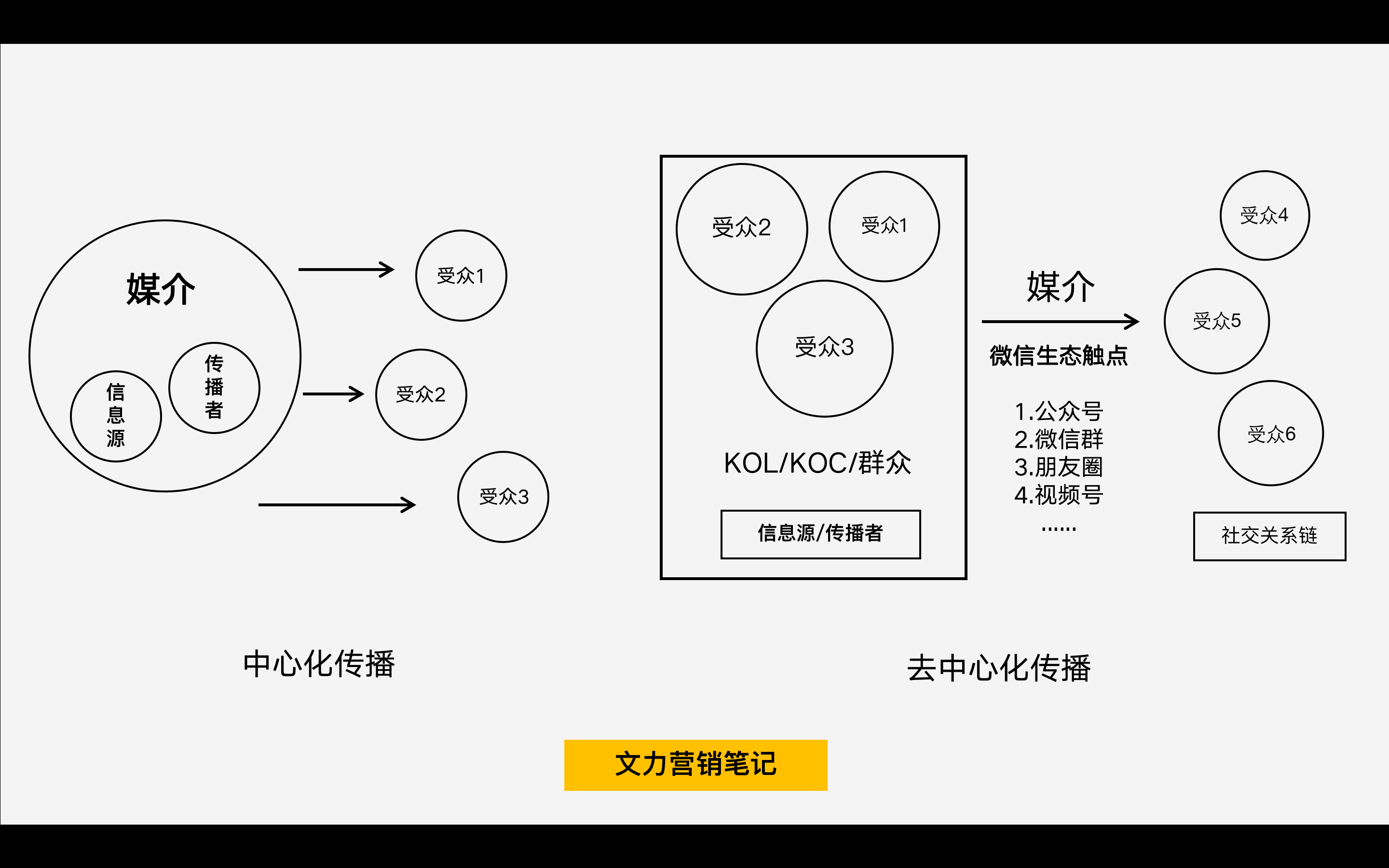 私域裂变增长的3个核心逻辑，你知道吗？