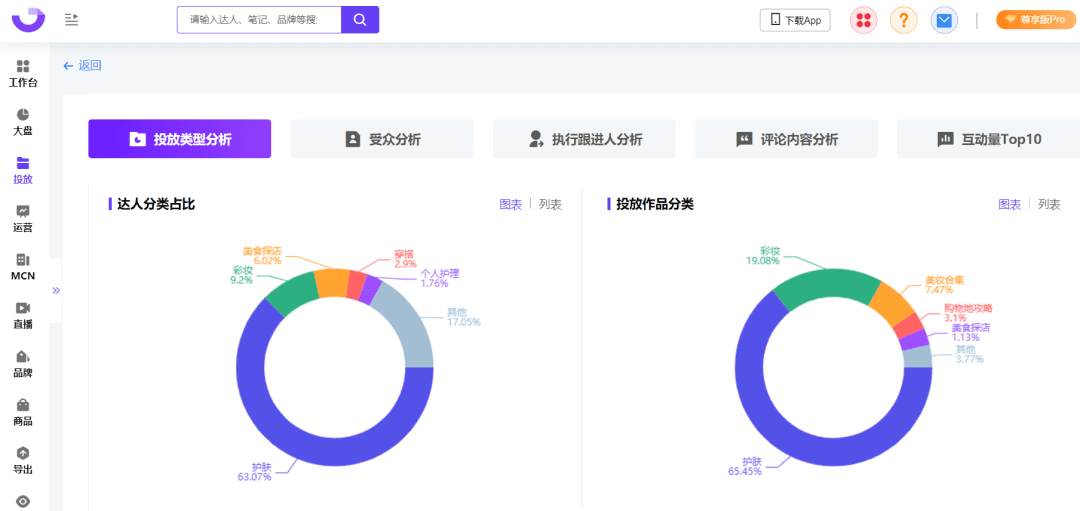 爆文率13%→20%？小红书品牌自动结案报告来了