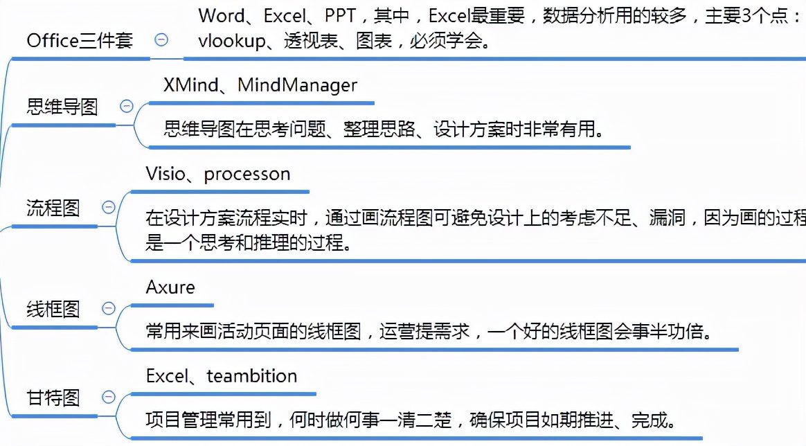 运营知识框架思维导图1.0