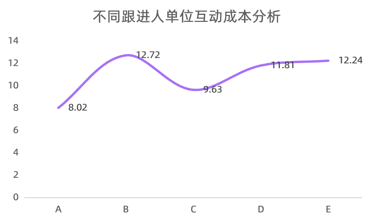 爆文率13%→20%？小红书品牌自动结案报告来了