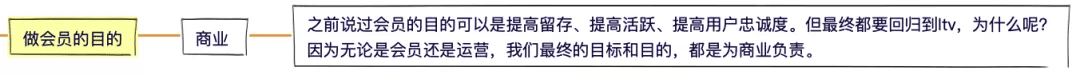 8步，搞定会员体系