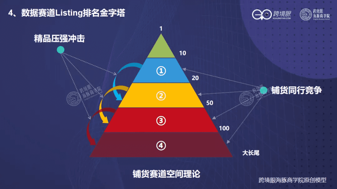 深度｜陈贤亭：跨境征途，一个公式看三类卖家的增长模型