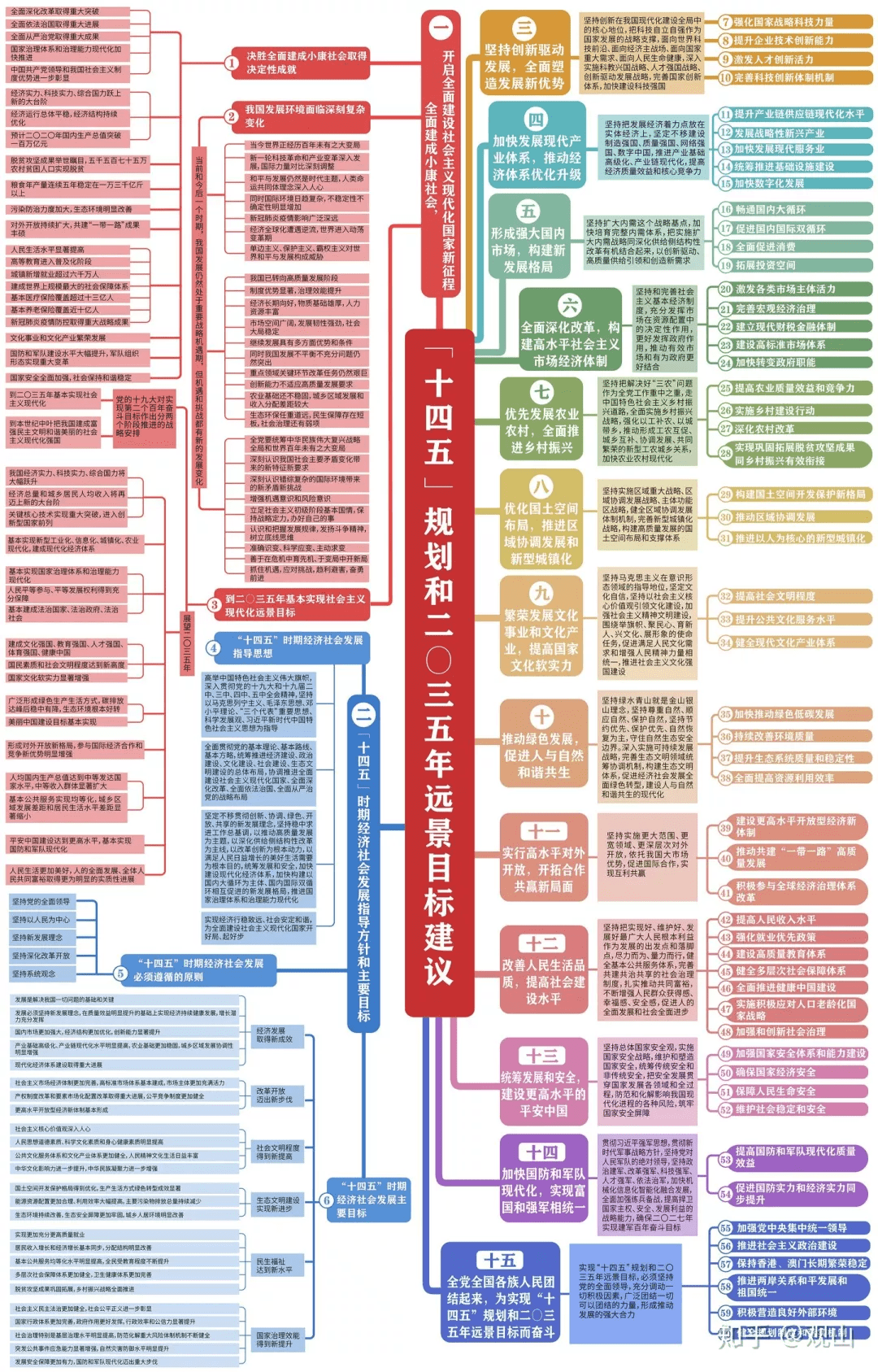 重新思考数字营销