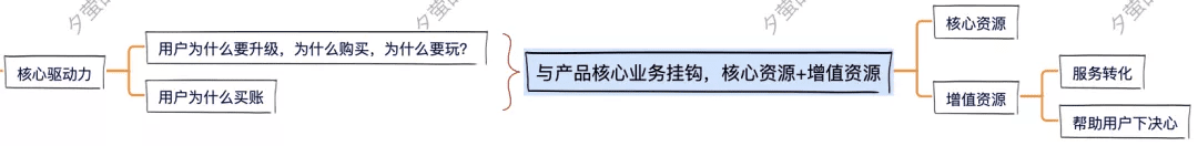 8步，搞定会员体系