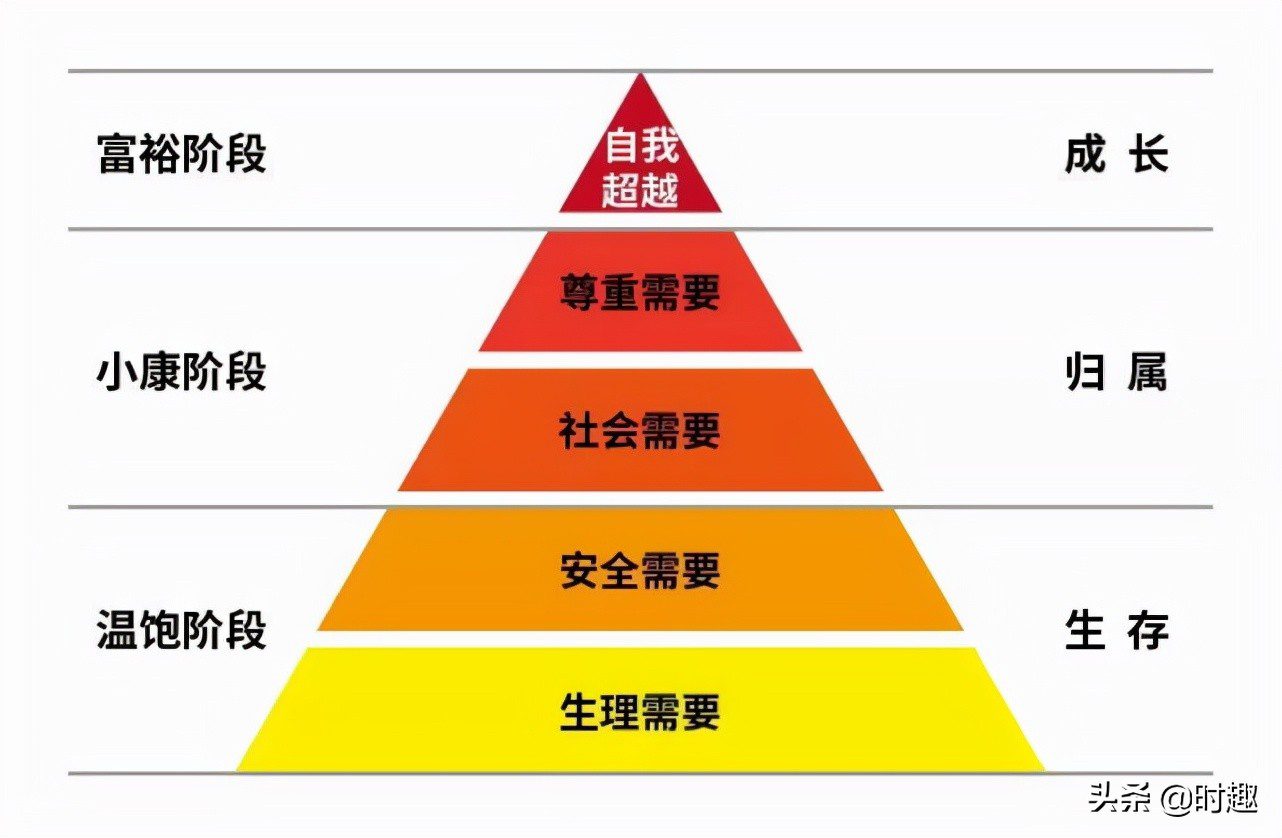 被增长陷阱杀死的品牌