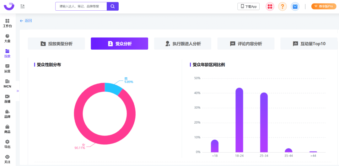 爆文率13%→20%？小红书品牌自动结案报告来了