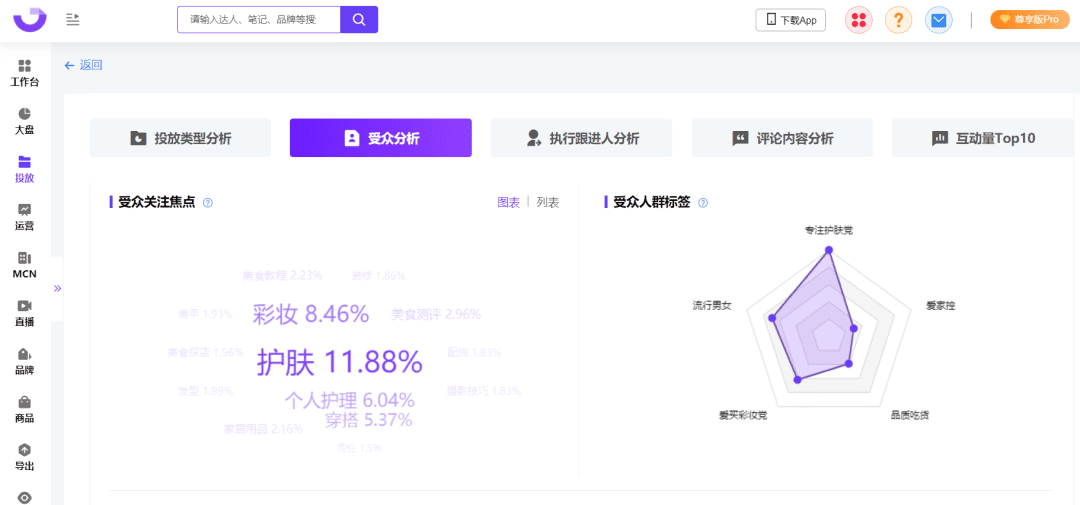 爆文率13%→20%？小红书品牌自动结案报告来了