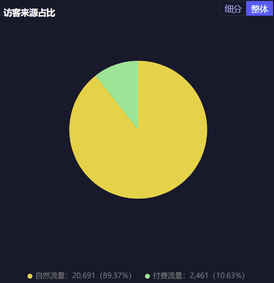 一文详解：直播新号该如何冷启动？