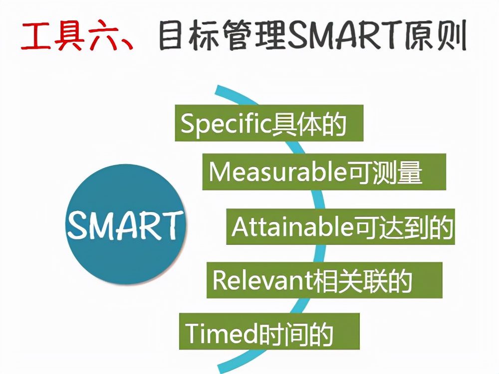 SWOT、PDCA、SMART……这些对你绝对有用！「标杆精益」