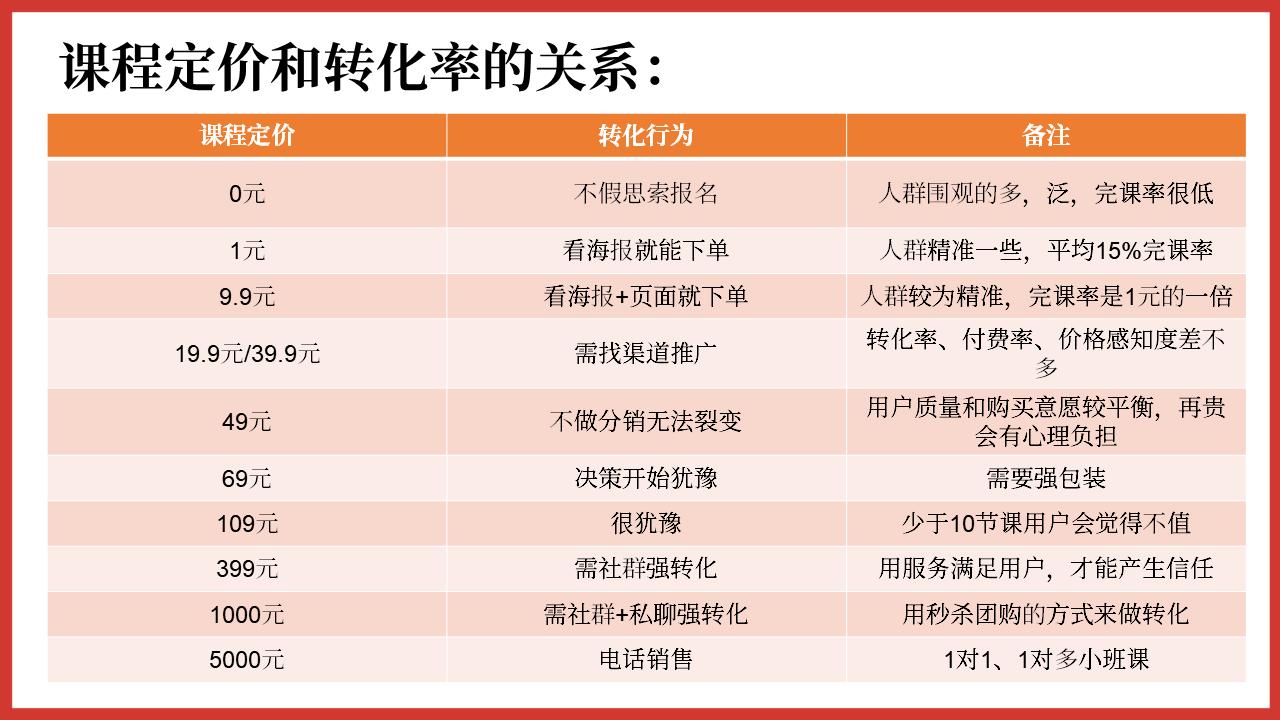 冷启动，0预算，如何借助分销裂变引爆私域用户增长？