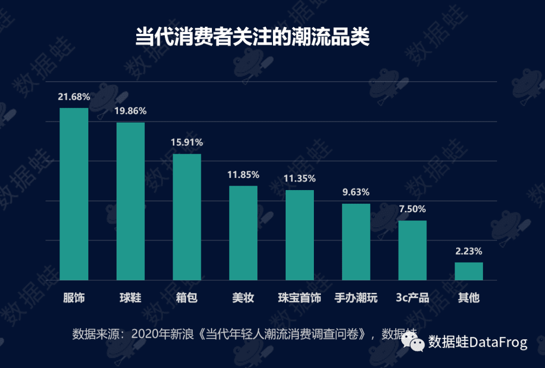 商业分析｜得物（毒）潮流电商平台增长分析