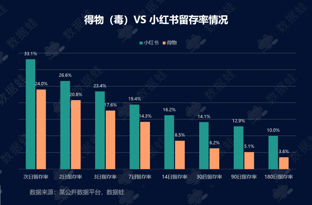 商业分析｜得物（毒）潮流电商平台增长分析