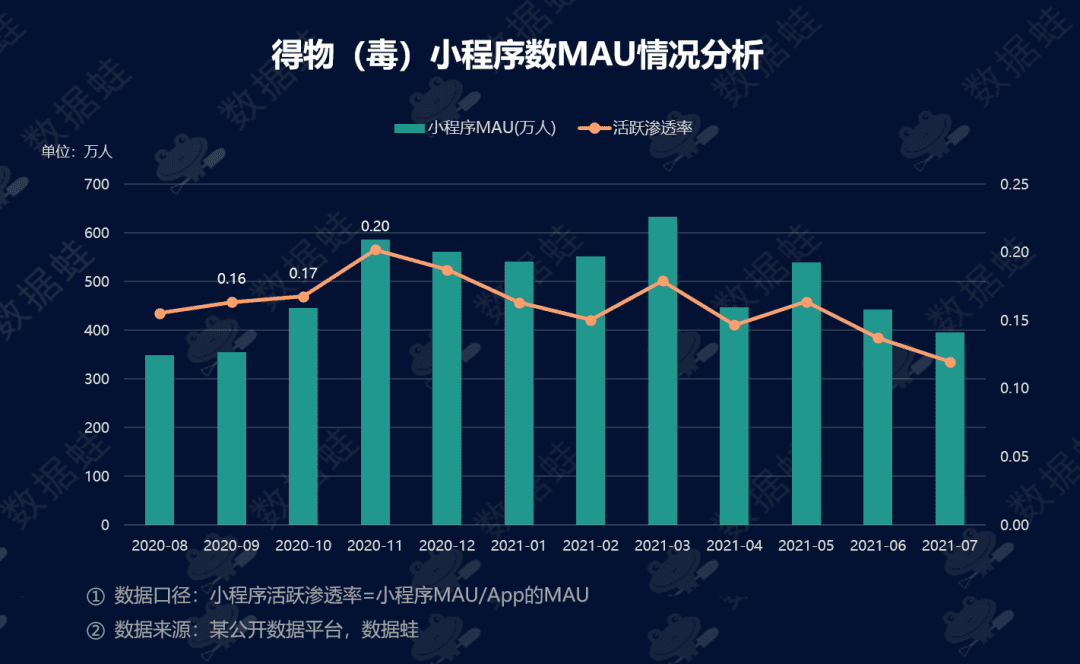 商业分析｜得物（毒）潮流电商平台增长分析