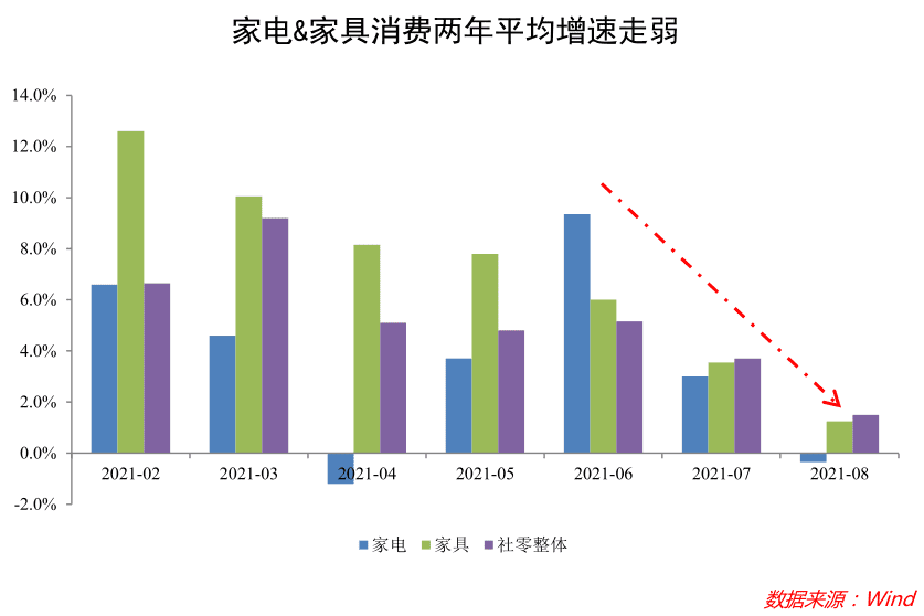 泛生活行业的营销逻辑已经彻底改变了