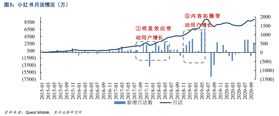 小红书的“月亮背面”