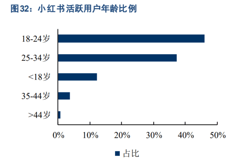 小红书的“月亮背面”