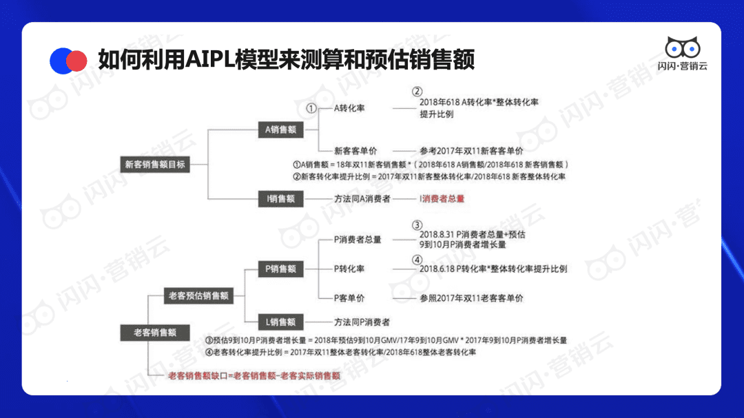 闪闪营销云CEO曾金鹤：初创企业如何构建私域营销体系？