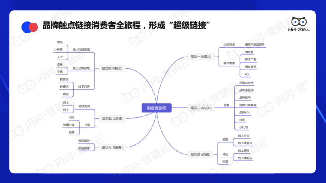 闪闪营销云CEO曾金鹤：初创企业如何构建私域营销体系？