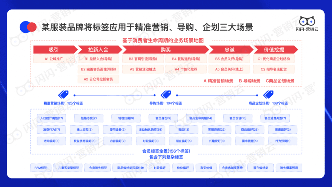 闪闪营销云CEO曾金鹤：初创企业如何构建私域营销体系？