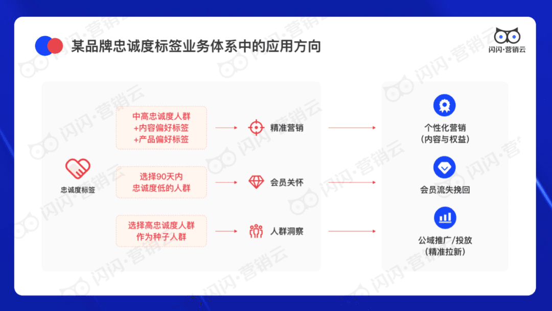 闪闪营销云CEO曾金鹤：初创企业如何构建私域营销体系？